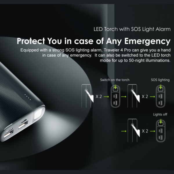 Oraimo Traveler 4 Pro OPB-P204DQ 20W 20000mAh Quick Charge Power Bank - Image 3